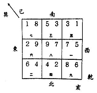 亥山巳向|八运坐西北向东南之乾山巽向／亥山巳向宅运风水详解